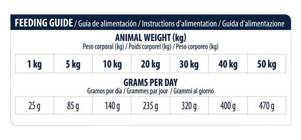 Advance Veterinary Diets Atopic con Coniglio e Piselli 3 kg